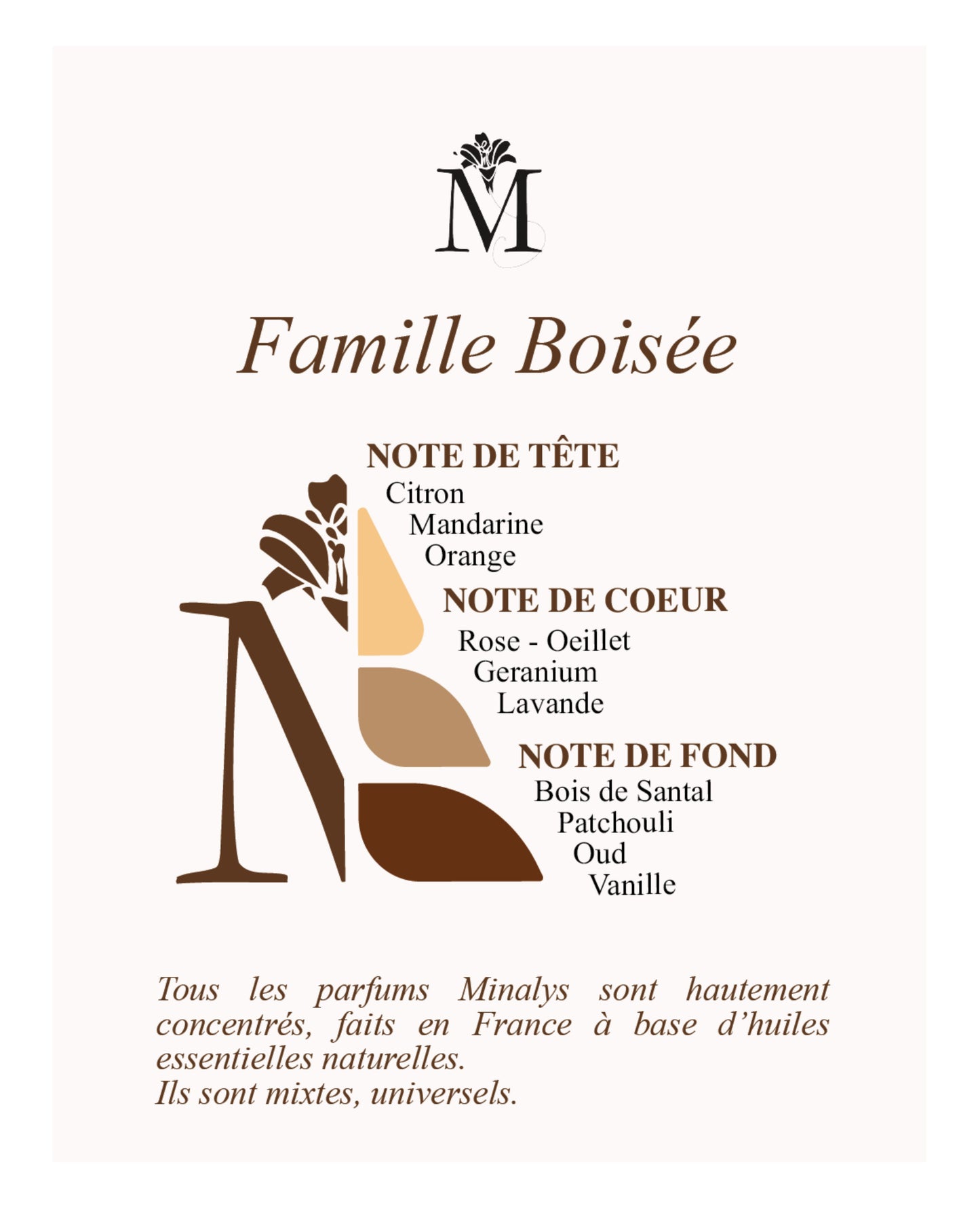 Famille Boisée