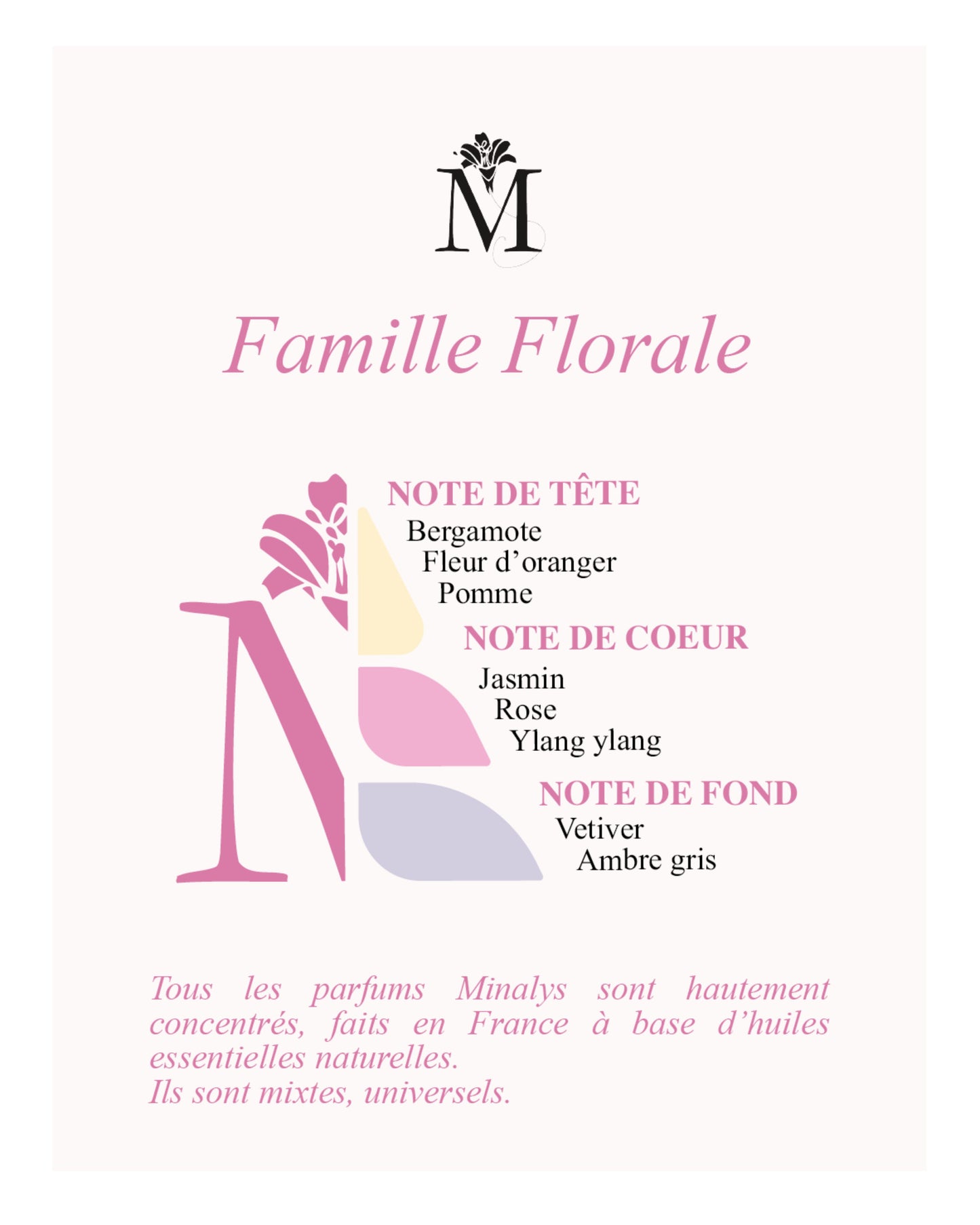 Famille Florale